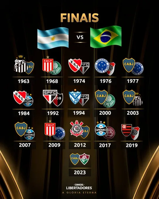 Últimas finais da Libertadores decididas entre argentinos e brasileiros